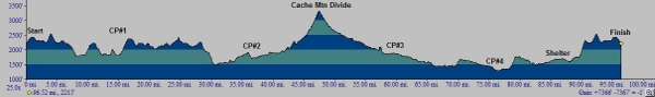 White Mountains 100 profile