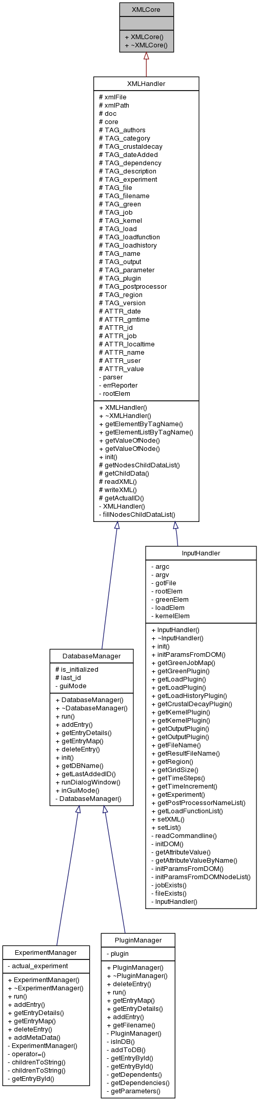 Inheritance graph