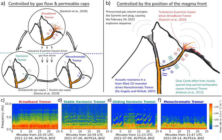 Pavlof volcano figure